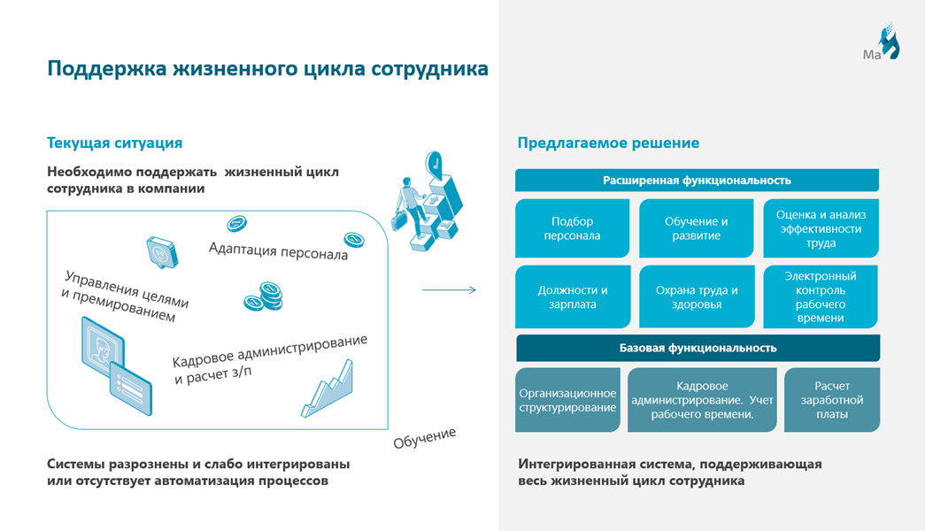 Цикл сотрудника в компании