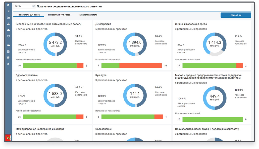 Проект статистика гивц министерства культуры курск