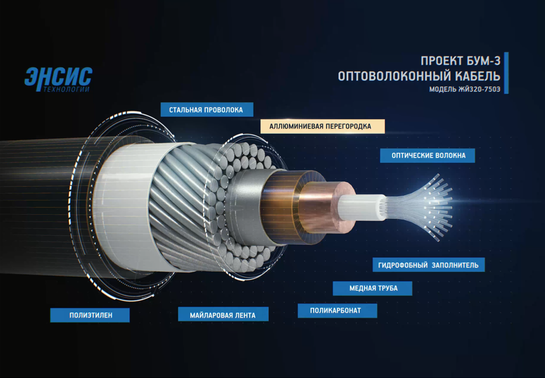 Прокладка подводных волоконно-оптической линии связи (ПВОЛС)