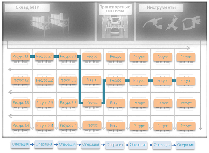 Систем ма. Ма-3 ERP. ERP система m3. Импортозамещение ERP систем. Ма-3 ERP система отзывы.